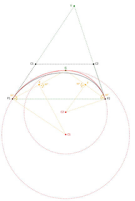 Approximation of Bezier curves by circular arcs