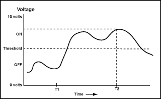 Real Analog Signal