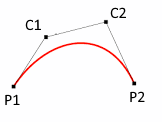 Cubic bezier curve